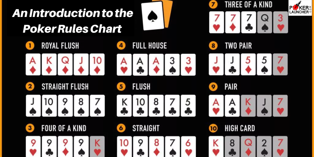 An Introduction to the Poker Rules Chart